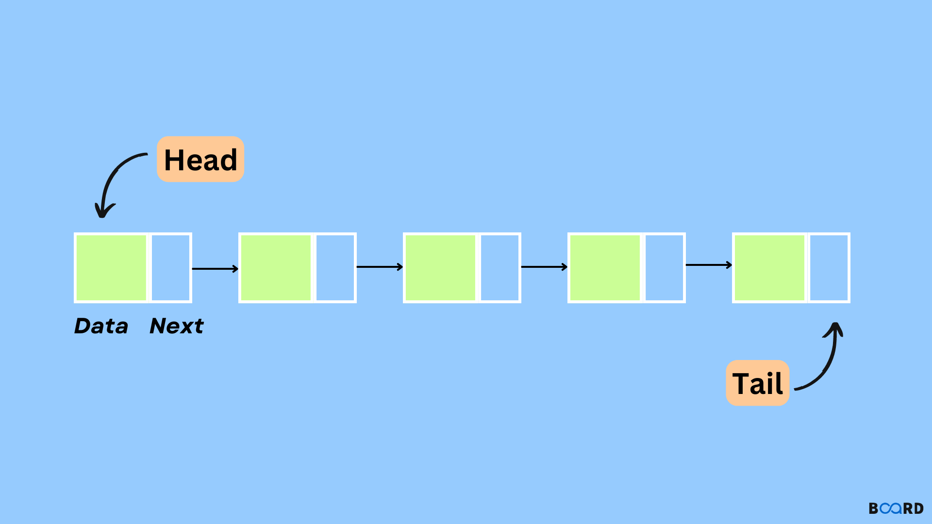 Type Data